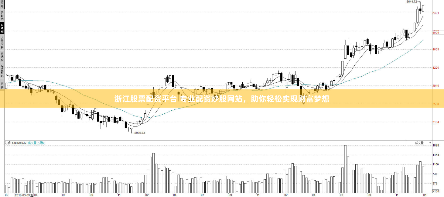 浙江股票配资平台 专业配资炒股网站，助你轻松实现财富梦想